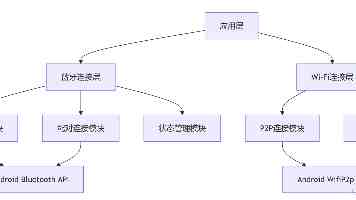 优酷用剧二代走捷径？