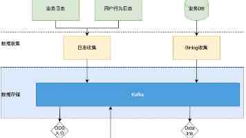 B站赚钱了，但陈睿又有了新烦恼