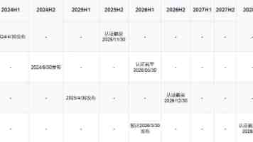 消息称英特尔携手力积电等将展示 9 层 DRAM 堆叠,压制 AI 内存功耗