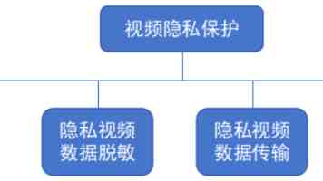 马斯克的 AI 野心遇挫：Grok 在美国政府“几乎没人用”