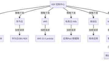 “耳朵经济”遇冷、“五项不准”，腾讯为何非要拿下喜马拉雅？