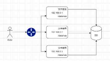 生态环境保护与军事效益实现双赢