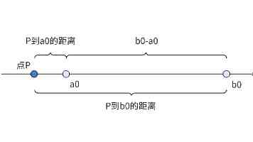 中国存储往事