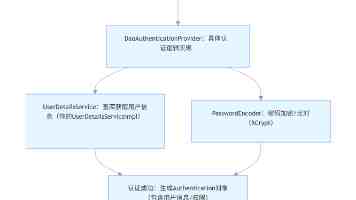 2026 年“京东 618”将于 5 月 30 日晚 8 点正式启动，主推每满 200 元减 30 元跨店满减
