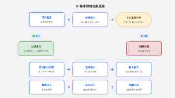 入局放置MMO，灵犀互娱多元化的脚步还在继续