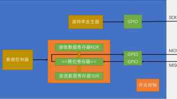 B站大会员年卡买一得二：赠 WPS 超级会员 156 元，赠京东 PLUS 会员 148 元预售