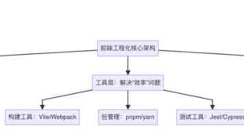鸿蒙智行智界 V9 旗舰 MPV 还有“彩蛋”，赵长江透露有 L3 的硬件预埋